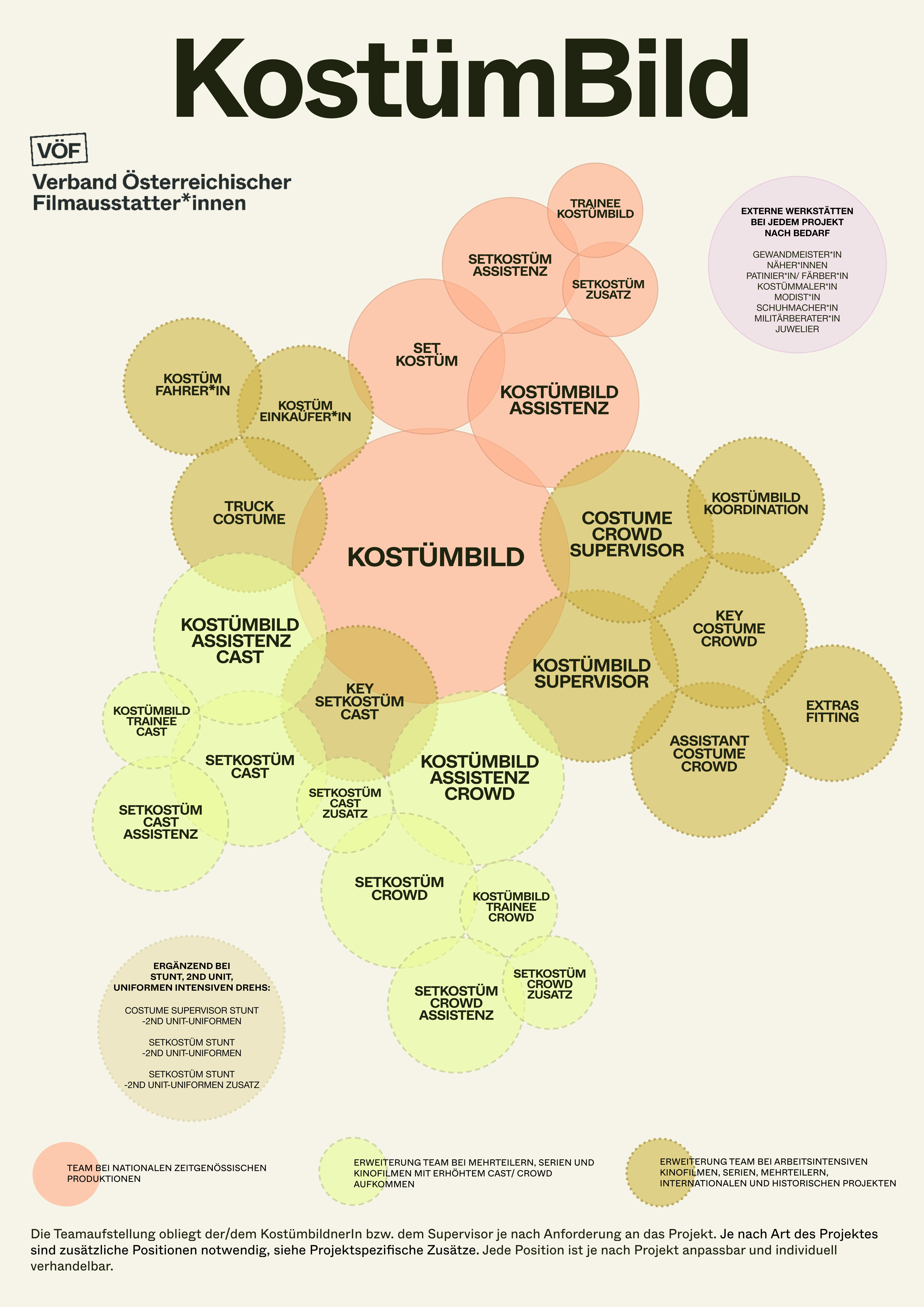 Kostümbild Teamgröße